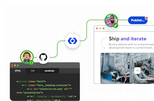 Diagram showing a developer and a content editor both saving changes to CloudCannon via Git