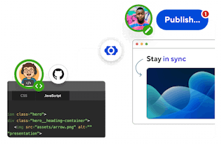 Code block connecting to a website page with a Publish button