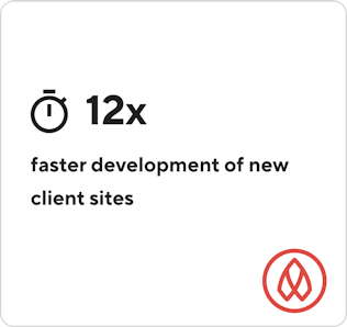 12x faster development of new client sites