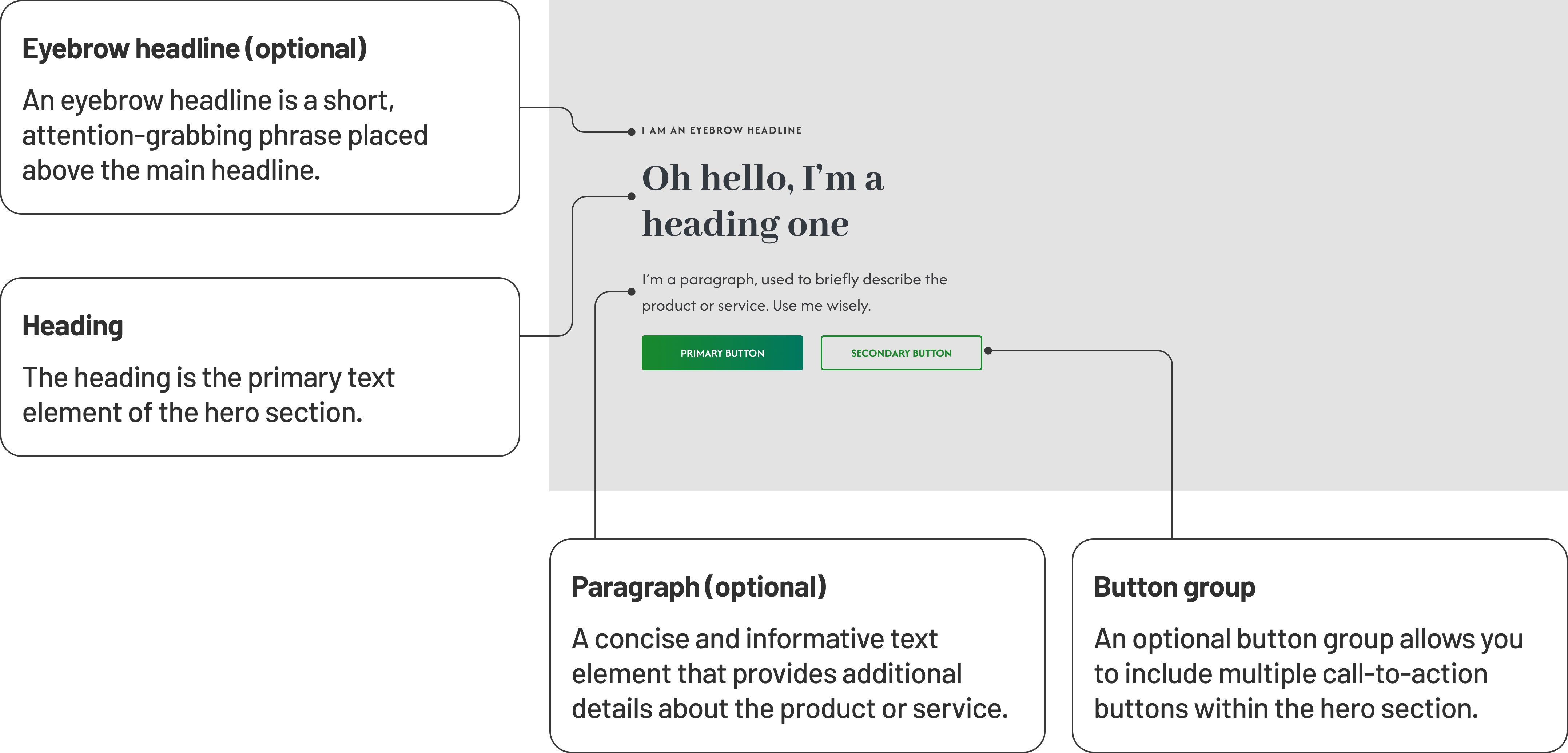 Mockup of page component with named field labels