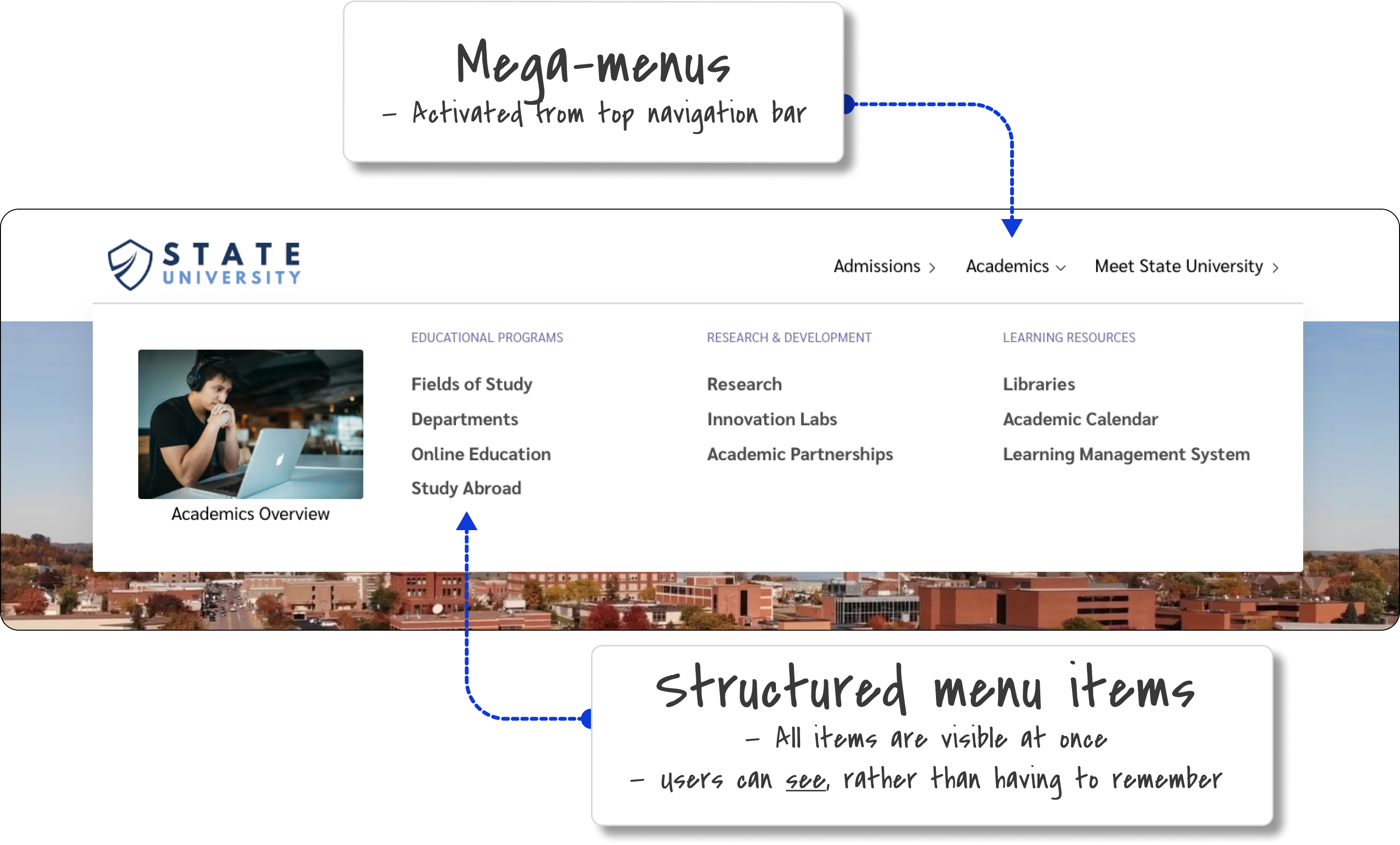 Example of a mega-menu designed for users