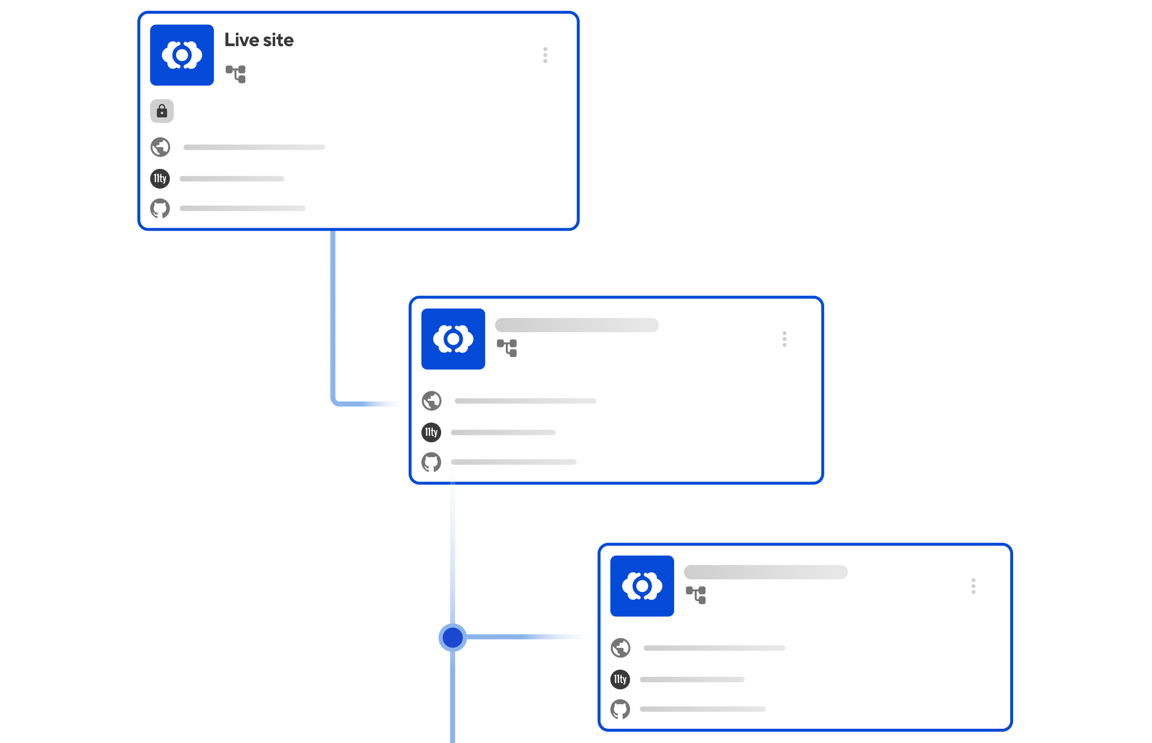 Project branching workflow