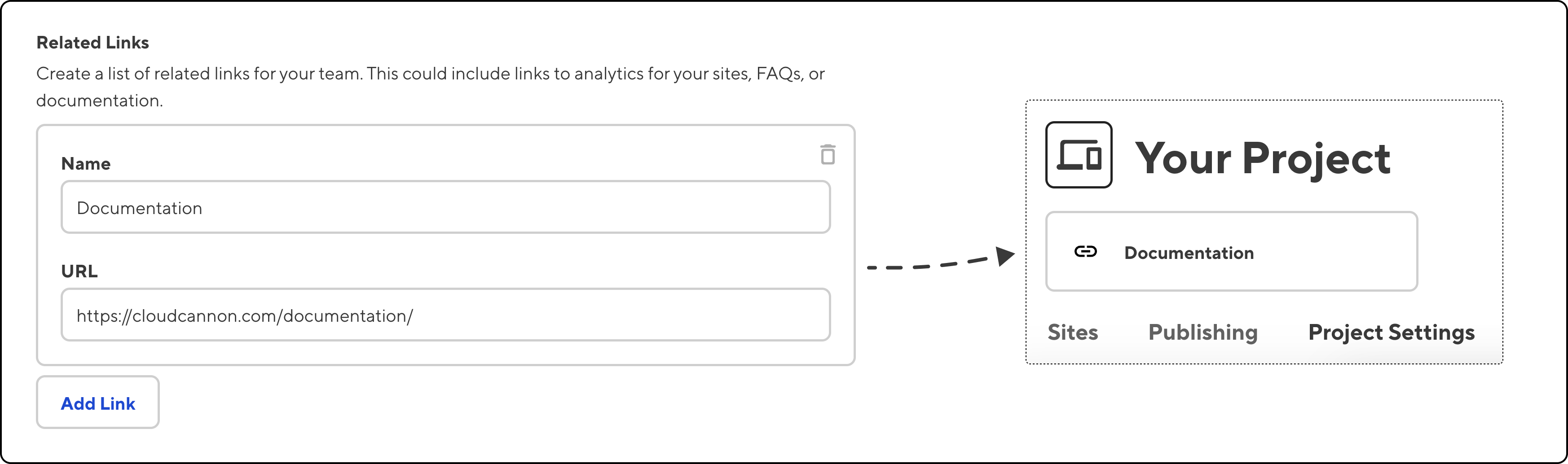 Diagram of CloudCannon related links